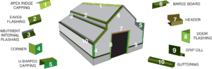 SEFAB Flashings Guide